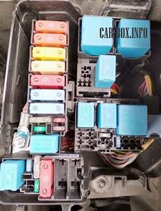 Renault Twingo Rear Engine